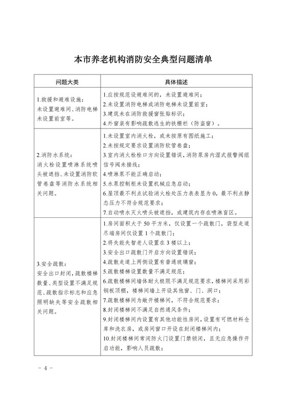 20240806本市養(yǎng)老機構消防安全典型問題清單_03