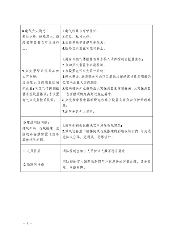 20240806本市養(yǎng)老機構消防安全典型問題清單_05