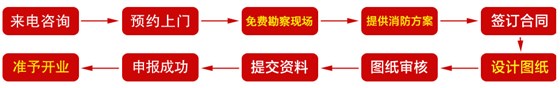 消防工程申報(bào)流程