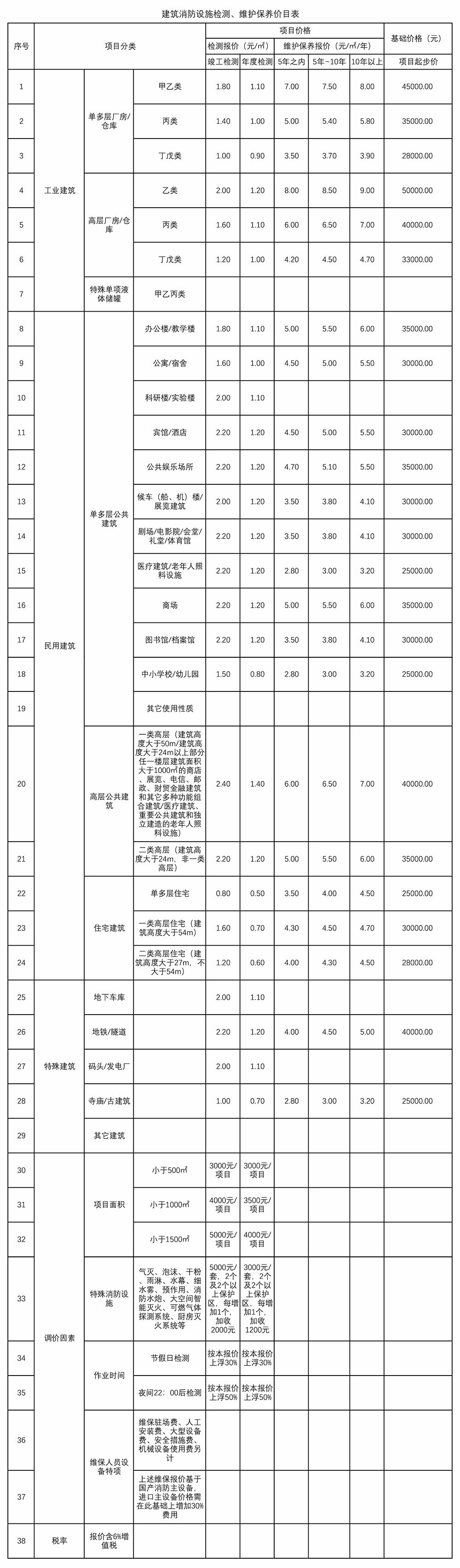2022年上海消防維保費(fèi)用價格……天驕消防維保公司
