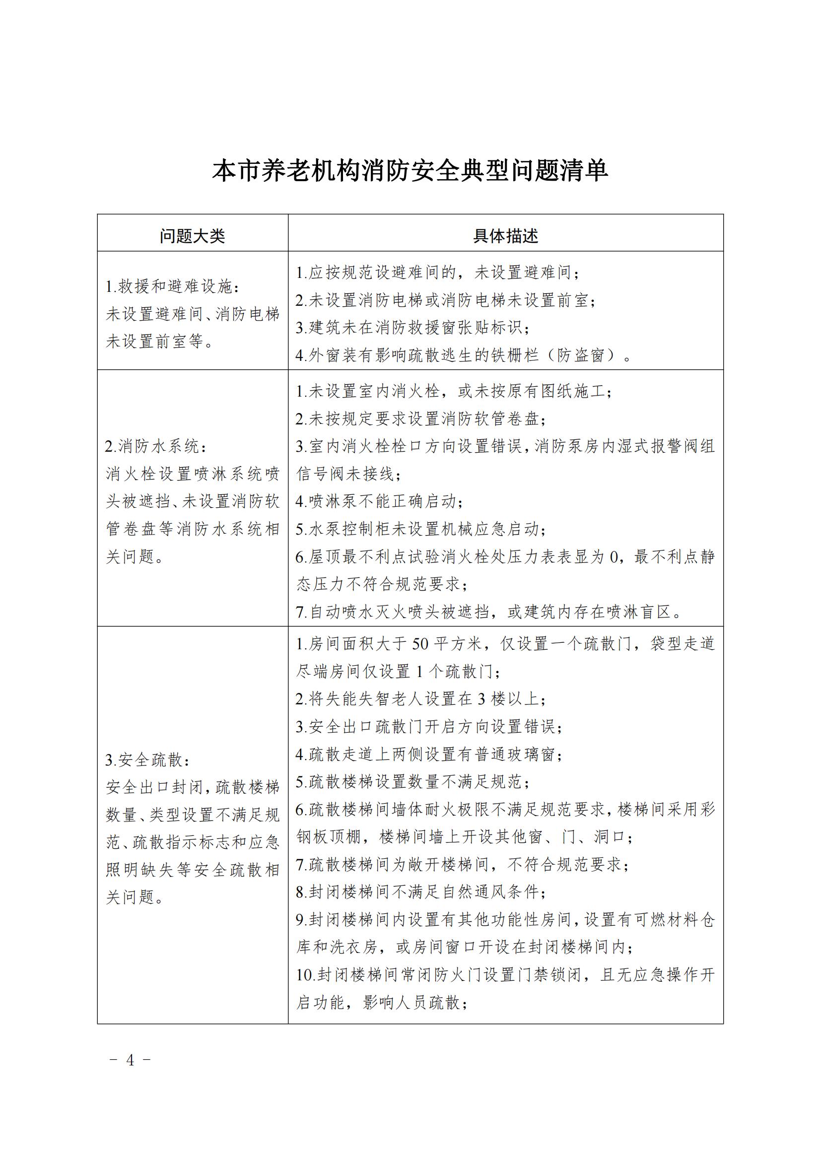 20240806本市養(yǎng)老機(jī)構(gòu)消防安全典型問(wèn)題清單_03