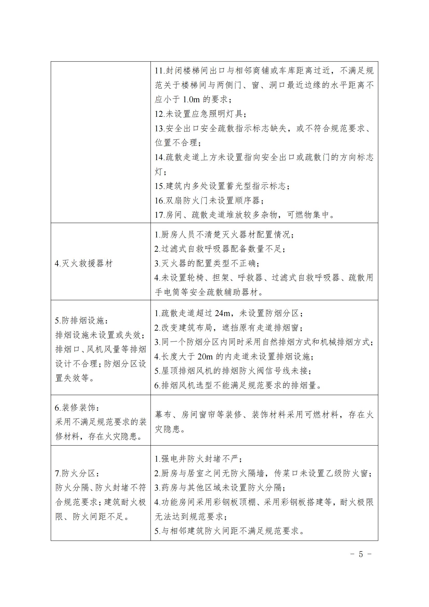 20240806本市養(yǎng)老機(jī)構(gòu)消防安全典型問(wèn)題清單_04