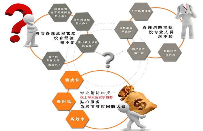 消防證不知道怎么辦理？找上海天驕消防